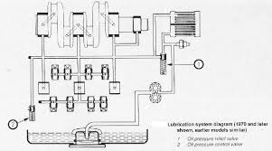 Oil Pressure Relief
