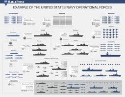 How Many Sailors Belong To A Section Vs A Division In The