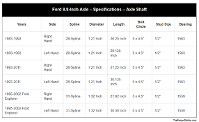 Ford Explorer 8 8 Rear End Width Chart Wiring Schematic