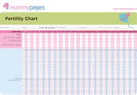 Ovulation Chart Printable Celsius Www Bedowntowndaytona Com