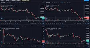 Multi Coin Charts Steemit