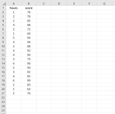 R 2 or coefficient of determination, as explained above is the square of the correlation between 2 data sets. How To Calculate R Squared In Excel With Examples Statology