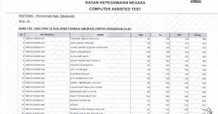 Ujian menggunakan sistem cat bkn dan cat unbkn rencananya akan. Nilai Skb Cpns 2020 Informasi Cpns Asn Indonesiacpns Indonesia 2020