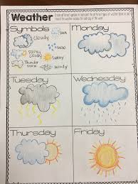 Weather Activities Weather Activities Weather Records Different Symbols