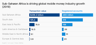 Ll 【b1 = br1538402.6986】 bitcoin to ethiopian birr rate today. Ethiopia Is Opening Up Its Mobile Money Market To New Players