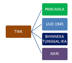 Download Contoh Soal Tkd Skd Cpns 2018 Pendidikan Kewarganegaraan Pendidikan Kewarganegaraan