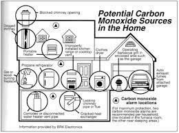 Carbon monoxide detectors are becoming required by various states and municipalities, with 27 states how to choose a carbon monoxide detector. Did You Know Your Landlord Has To Replace Your Carbon Monoxide Detector