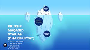 Serta perundangan negara berlandaskan prinsip maqasid syariah yang berpaksikan ketelusan, kebertanggungjawaban dan urus tadbir yang. Prinsip Maqasid Syariah By Faiz Elmie Shah