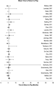 It connects the gastrocnemius and soleus muscles in the calf to an insertion point at the calcaneus (heel bone). Return To Play Post Achilles Tendon Rupture A Systematic Review And Meta Analysis Of Rate And Measures Of Return To Play British Journal Of Sports Medicine