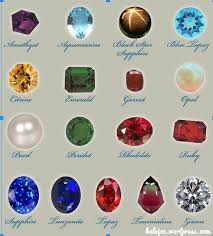 Different Methods To Identify Gemstones Diamondsinc Diamondinchicago Gemstones Weddingring Enga Gemstones Chart Semi Precious Gems Semi Precious Gemstones