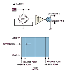 A New Perspective On Magnetic Field Sensing Fierceelectronics