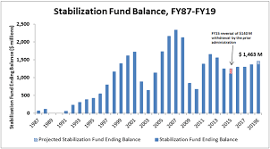 Fy2019 H2 Fiscal Health And Prospects