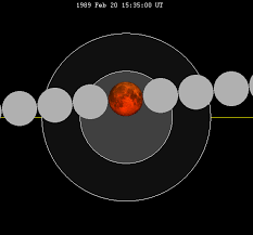 file lunar eclipse chart close 1989feb20 png wikimedia commons