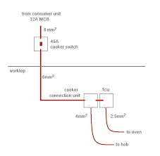 We are looking to get a new induction hob replacing the old gas one. Diagram Rice Cooker Wiring Diagram Full Version Hd Quality Wiring Diagram Aidiagram Amicideidisabilionlus It