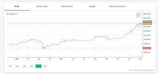 Basic attention token (bat) is utility token and is utilised by the brave browser. 2020 S Crypto Performances The Biggest Token Losers And This Year S Top Performing Cryptocurrencies Bitcoin News
