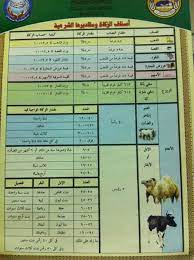 اصناف الزكاة reminder wisdom periodic table