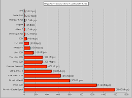 14 Rational Computer Ports Chart