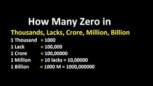 How Much Zero In Thousands Lack Million Billion Trillion Urdu Hindi