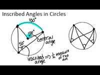 It can also be defined as the angle subtended at a point on the circle by two given points on the circle. Inscribed Angles And Quadrilaterals Quiz Quizizz
