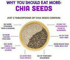 They are black in color and they. 14 Manfaat Chia Seed Untuk Kesehatan Kulit Diet Ibu Hamil Manfaat Produk Sehat Biji Chia Makanan Sehat