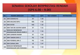 Smk tan sri jaafar albar. Mesyuarat Jawatankuasa Pelaksana Akademik Bersama Sama Ketua Sektor Pengurusan Akademik Kspa Jpn Bil 2 2015 Jpn Johor Ppt Download