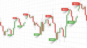 The Best Forex Sentiment Indicator For Free Fx Trading