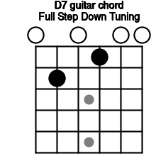 D7 Guitar Chord Full Step Down Tuning D Dominant Seventh