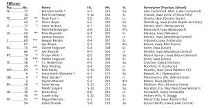 Iowa Football Releases Depth Chart For Wisconsin Game