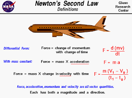 Newton S Second Law Of Motion