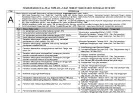 Semakan status permohonan brim secara online boleh dibuat menerusi tab mybr1m di laman pemohon juga boleh menyemak status brim dengan menelefon nombor hotline kementerian berikut adalah maklumat terkini rayuan br1m 2018: Cara Membuat Permohonan Rayuan Mengikut Alasan Bagi Bantuan Rakyat 1 Malaysia Br1m