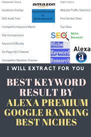 Pin On Keyword Niche Research Tools Analysis