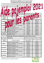 > les règles du contrat à durée déterminée bonjour j au besoin d avoir un bulletin de salaire vierge à imprimer le relais n en donne plus et je n arrive pas a ouvrir les dossier sur les sites j ai une. Aide Pajemploi Chez Veronalice