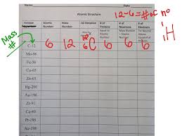 Of course, the basic definition of a molecule is to be short and concise. Atomic Structure Worksheet Answer Promotiontablecovers