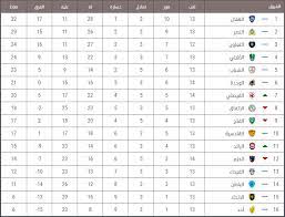 سجل لبيع منتجاتك على أمازون اليوم. Ø¬Ø¯ÙˆÙ„ ØªØ±ØªÙŠØ¨ Ø§Ù„Ø¯ÙˆØ±ÙŠ Ø§Ù„Ø³Ø¹ÙˆØ¯ÙŠ Ø¨Ø¹Ø¯ Ù…Ø¨Ø§Ø±ÙŠØ§Øª Ø§Ù„ÙŠÙˆÙ…