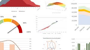 Excel Data Visualization Part 1 Mastering 20 Charts And Graphs