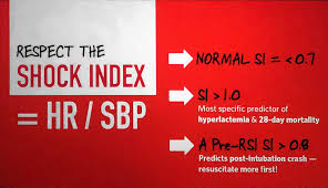 Image result for Shock Index