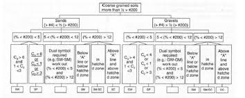 Grain Size Distribution Tmskehan9876