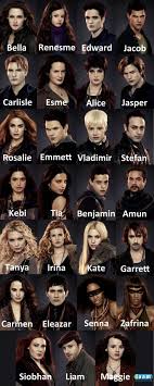 Twilight Character Chart Twilight Movie Twilight Cast