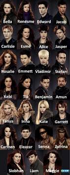 twilight character chart twilight movie twilight cast