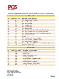Oct 17, 2019 · it costs rm30 for one year of renewal. Product Code And Descriptions For Pos Malaysia Track Trace System Malaysia Strait Of Malacca