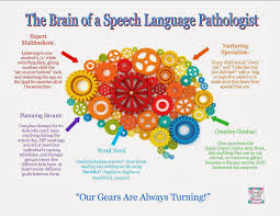 Pin On Speech Pathologist Jobs Los Angeles Open