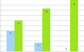 A Percentages Of P Phenylenediamine Ppd Sensitized Subjects With Download Scientific Diagram