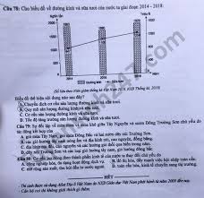 Để làm quen với các dạng bài hay gặp Adqf9xyfguosem