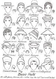 Pin By Magnolia Licious 2014 On How To Draw Hats Vintage Fashion Infographic Hat Types
