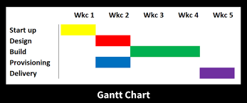 gantt charts what is a gantt chart