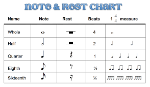 beths music notes note rest chart comes with a blank