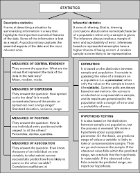 For the final part, should i use conclusion or conclusions? The Basic Language Of Statistics Sage Research Methods