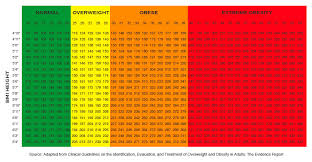 Do You Know Your Bmi Visit Our Bmi Chart To See Where You