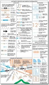 Approach Charts Canada Briefing