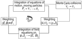 Flow Chart Of The Pic Mcc Technique Download Scientific